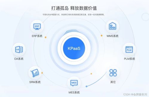 系統(tǒng)集成之困 多系統(tǒng)如何統(tǒng)一管理用戶權(quán)限與角色